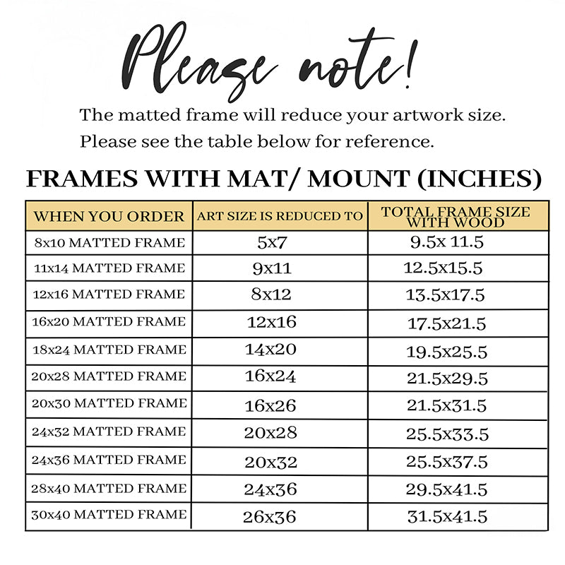 a table with a list of frames and numbers